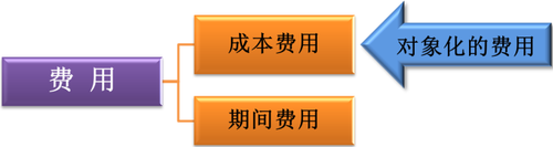初级职称