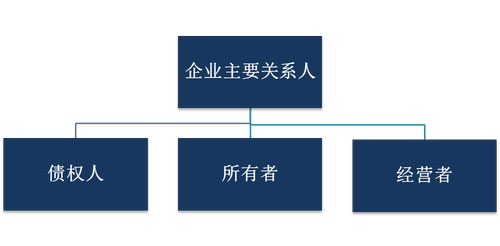 中级职称考试